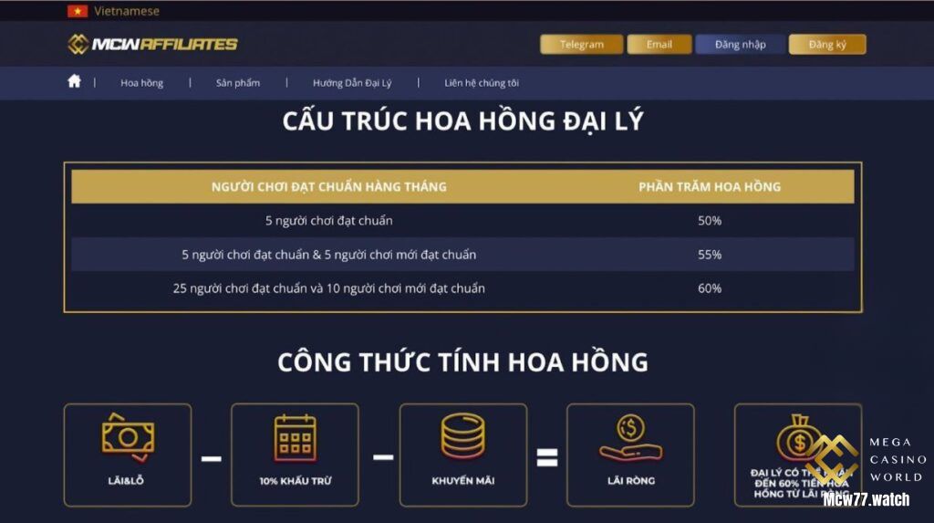 Làm Thế Nào Đăng Ký Trở Thành Đại Lý MCW77?